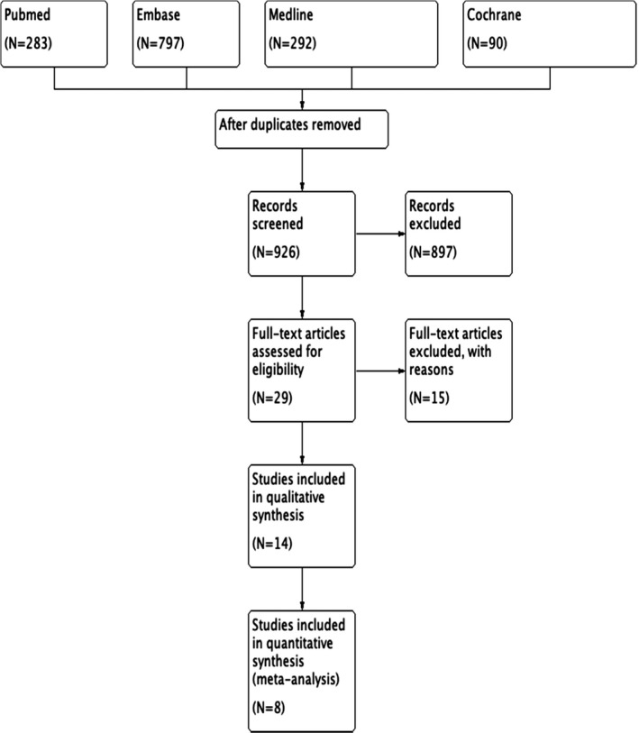 FIGURE 1