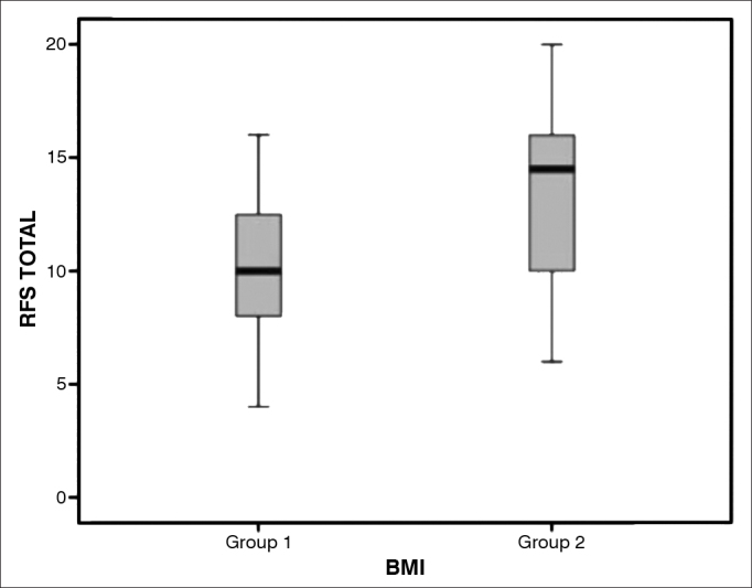 Graph 1