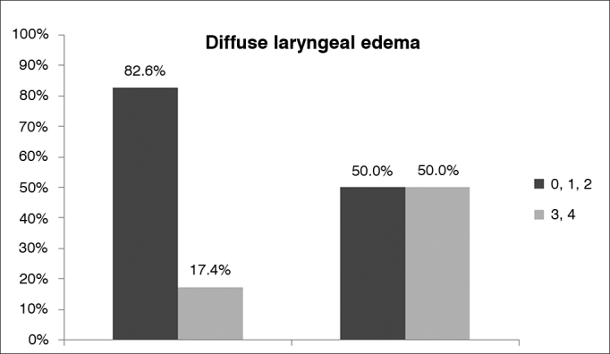 Graph 2