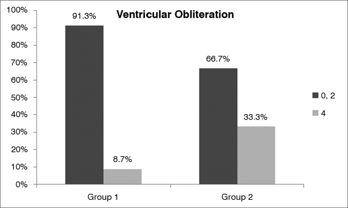 Graph 3