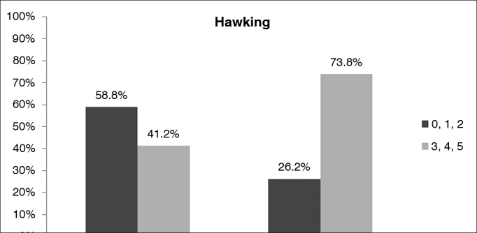 Graph 4