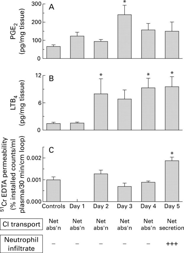 Figure 1  