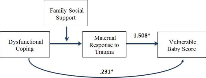 Figure 2c