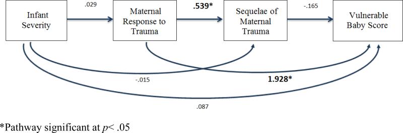 Figure 2a