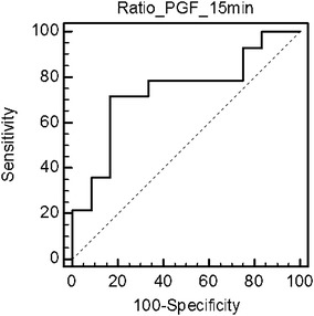 Fig. 3