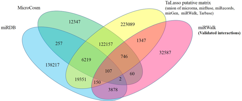 Figure 3: