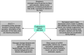 Flowchart 1