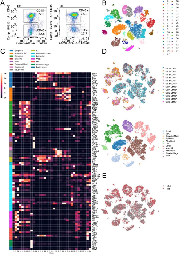 Extended Data Fig. 2