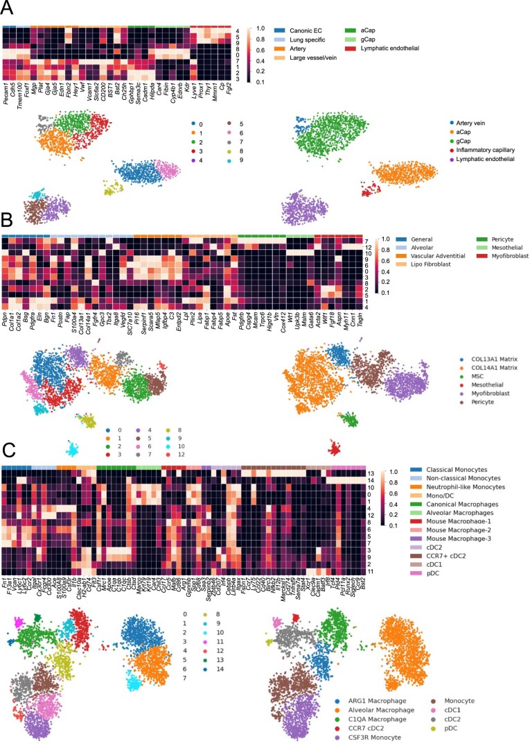 Extended Data Fig. 3