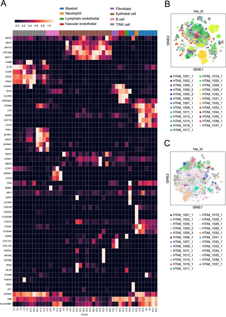 Extended Data Fig. 9