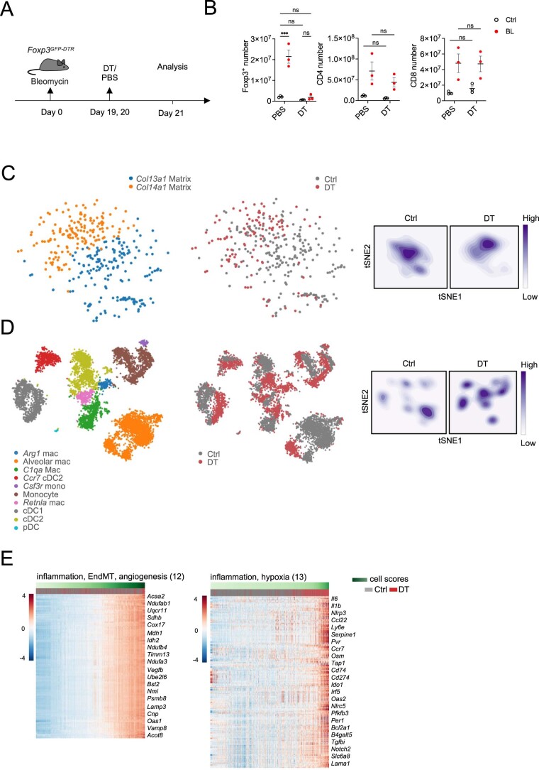 Extended Data Fig. 6