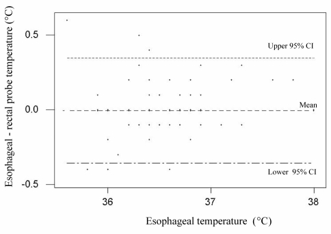 Figure 1)