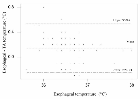 Figure 2)