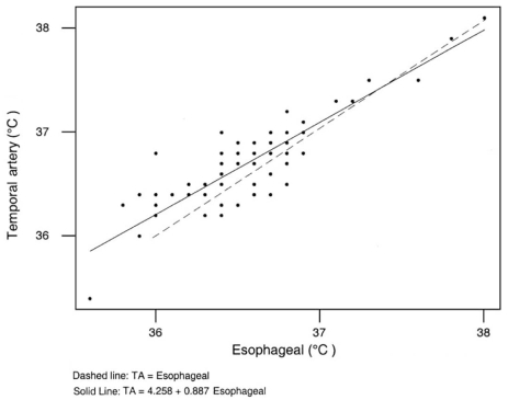 Figure 4)