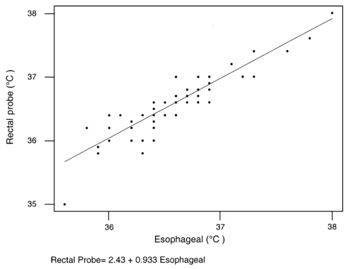 Figure 3)