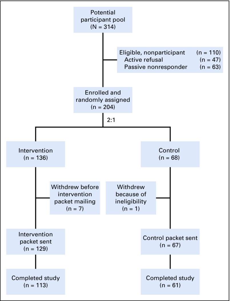 FIG 1.