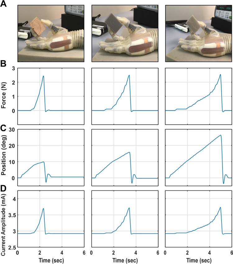 Figure 2.