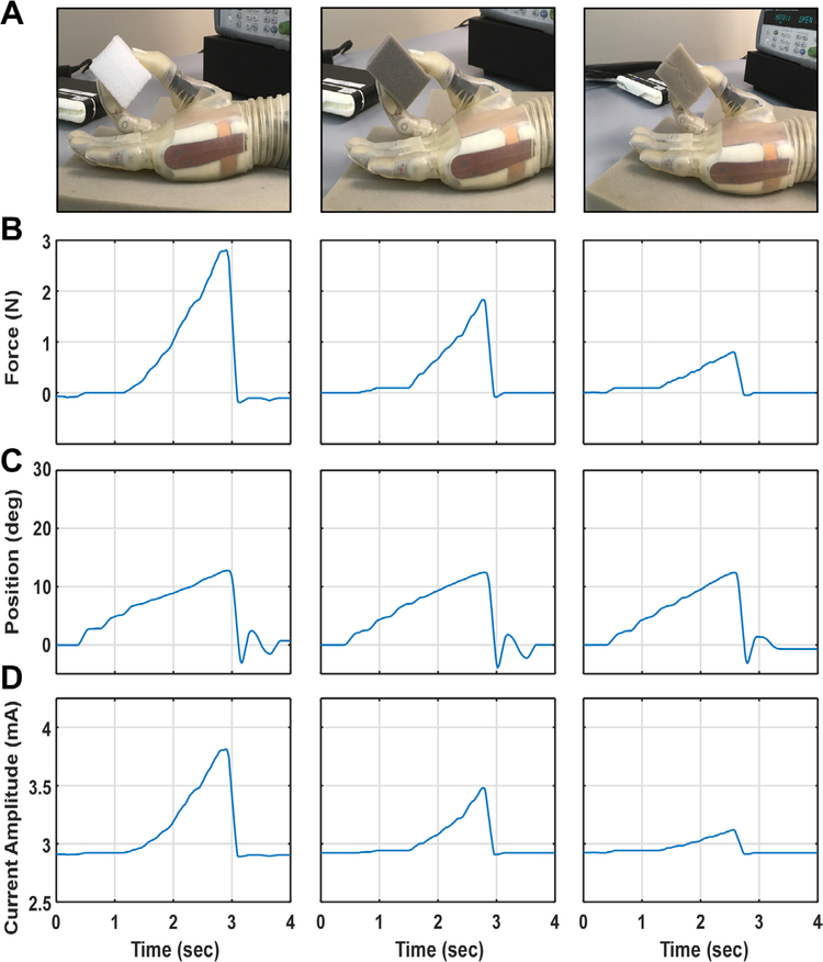 Figure 3.