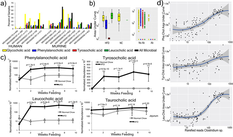 Extended Data Fig. 7.