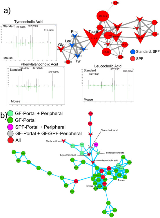 Extended Data Figure 6.