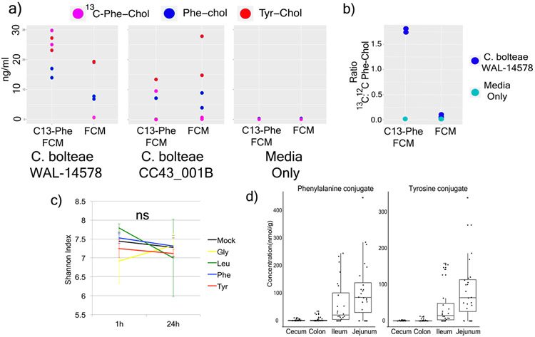 Extended Data Fig. 8.