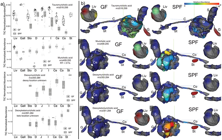 Extended Data Fig. 4.