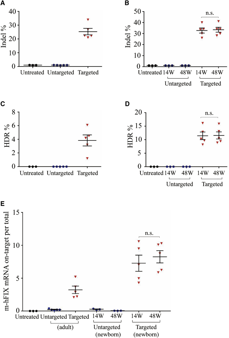 Figure 3