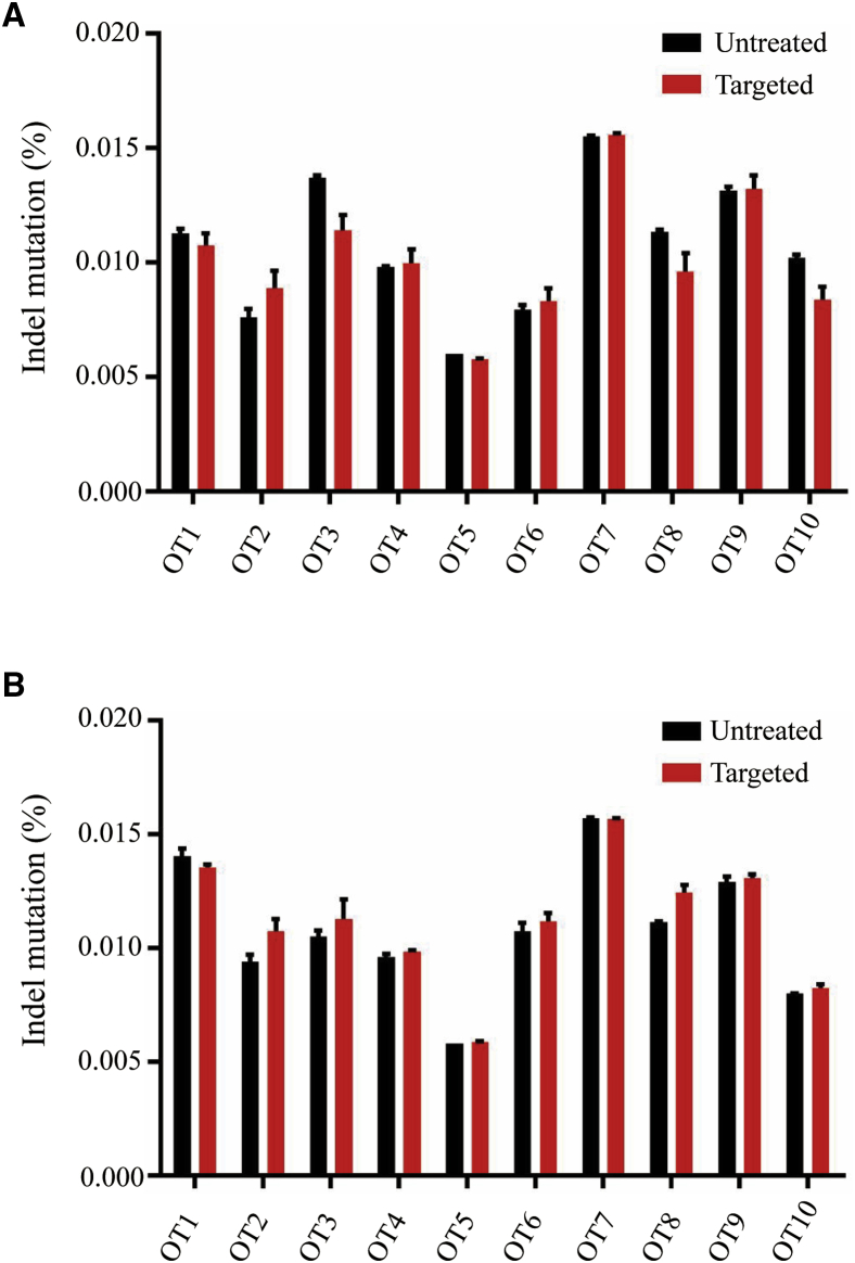 Figure 4