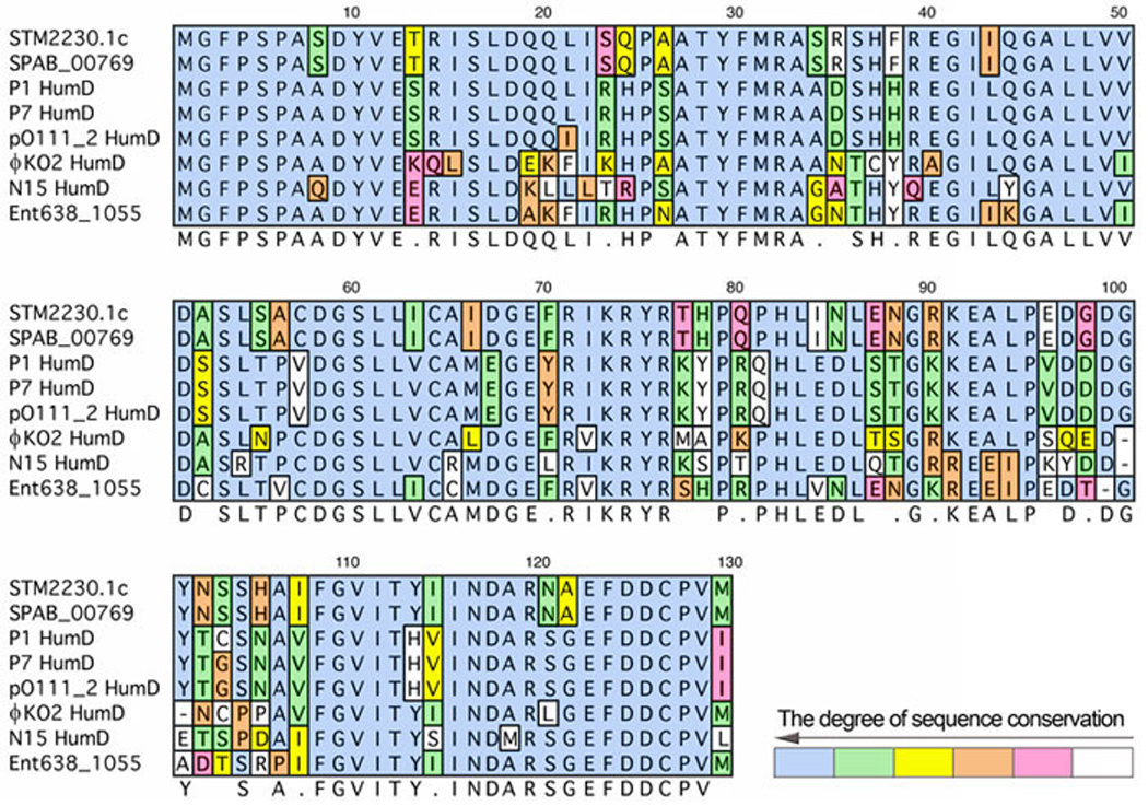 Figure 14