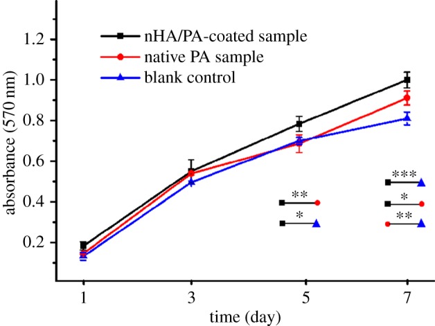 Figure 6.