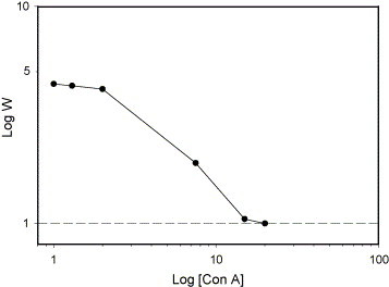 Fig. 5