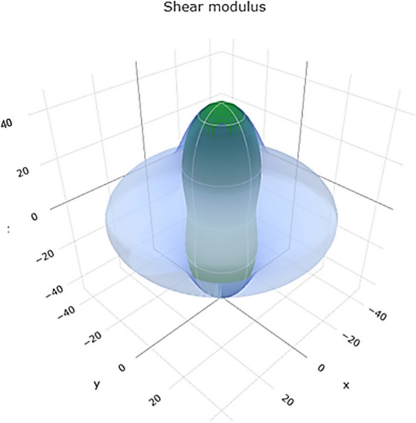 Fig. 10