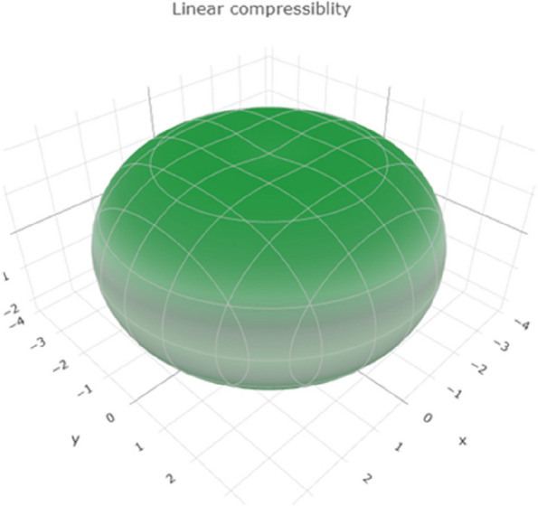 Fig. 9