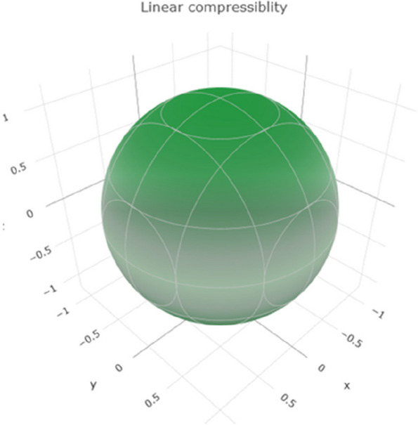 Fig. 17