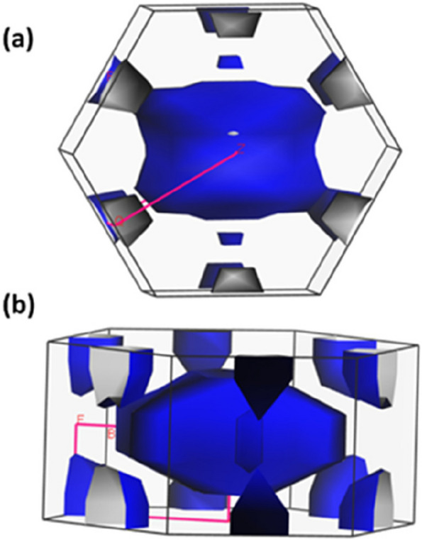 Fig. 7