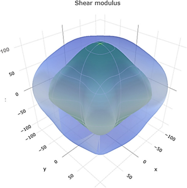 Fig. 14