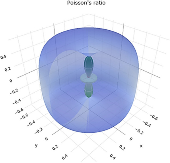 Fig. 11