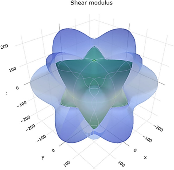 Fig. 18