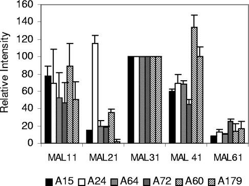 FIG. 4.