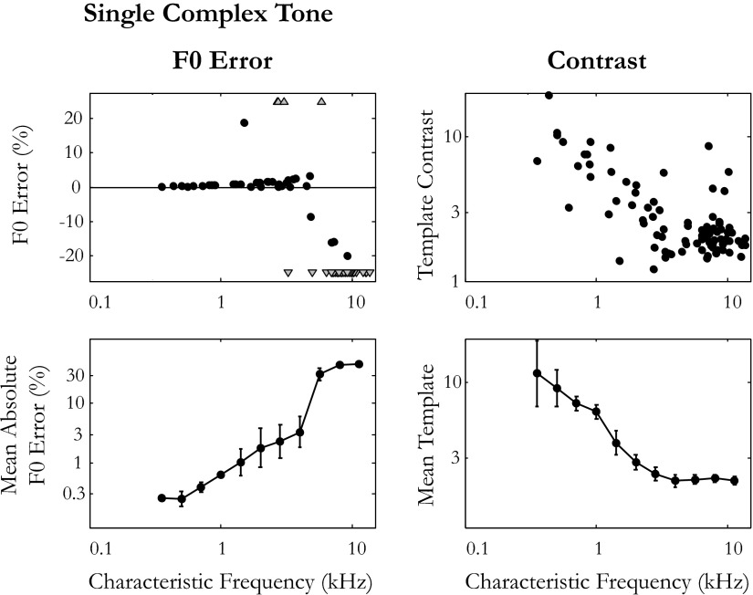 FIG. 6.