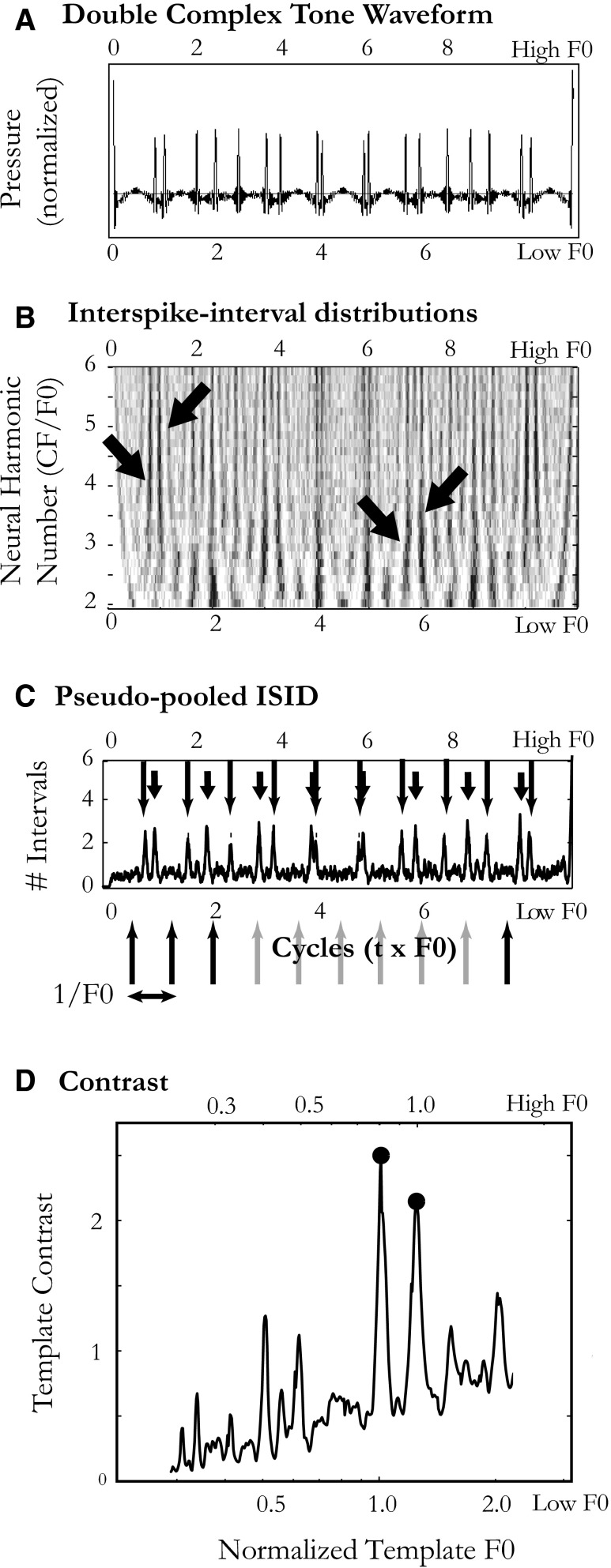 FIG. 5.