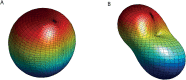 Fig 4