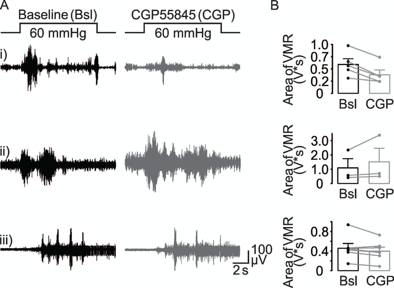 Figure 10.