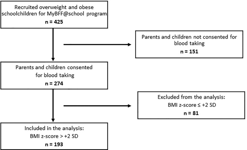 Figure 1