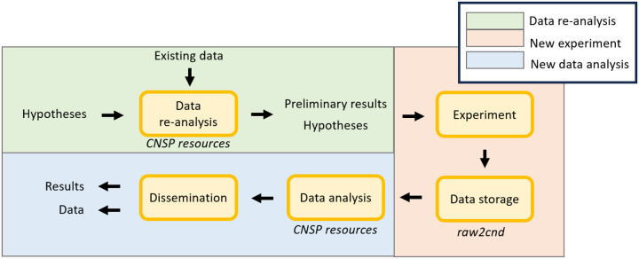 Figure 4: