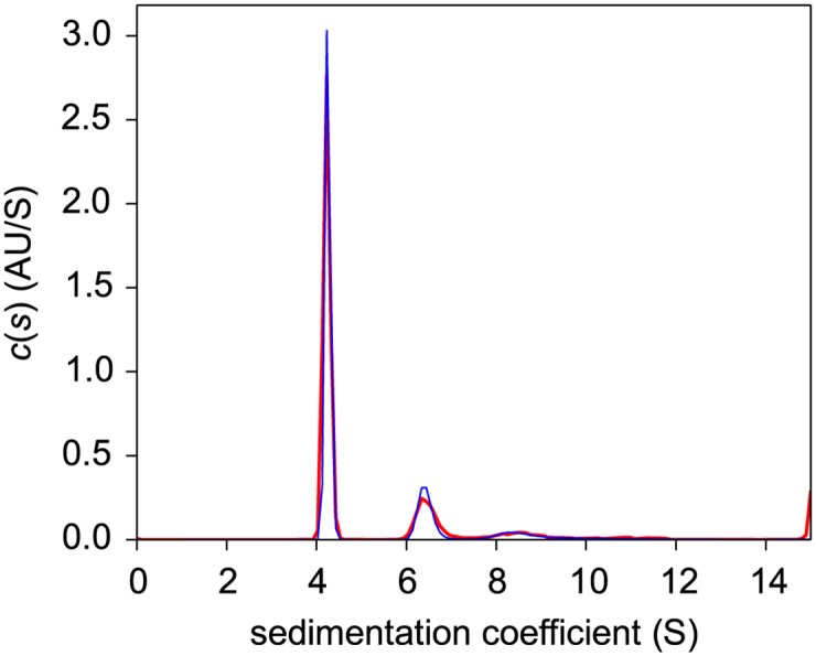 Fig 5