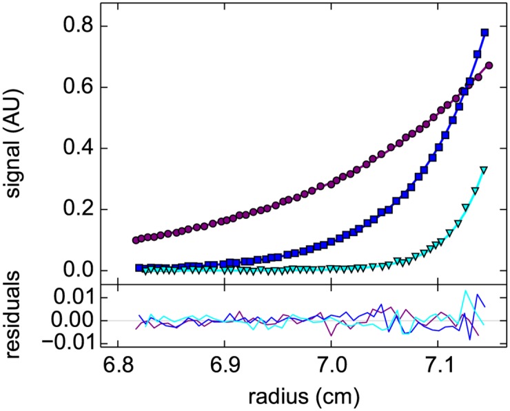 Fig 2