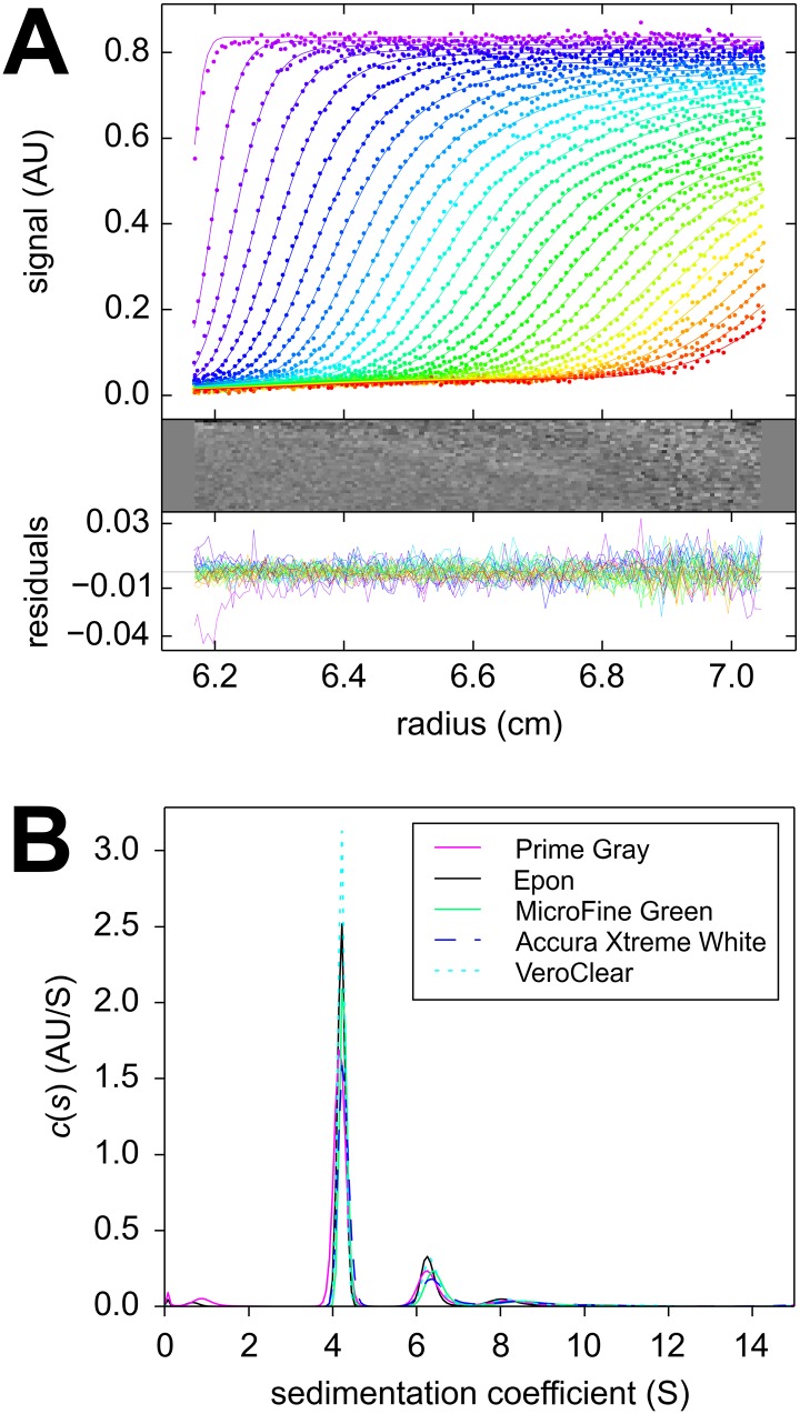 Fig 3