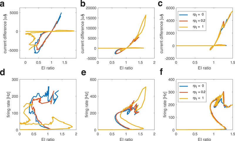 Figure 9.