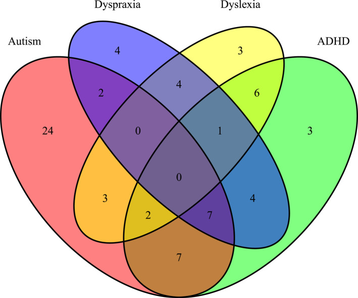 FIGURE 3